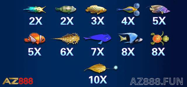 Mức thưởng đa dạng Mức thưởng đa dạng