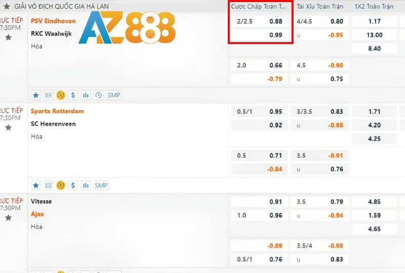 Kèo 2.25 trong trận đấu giữa PSV Eindhoven và RKC Waalwijk Kèo 2.25 trong trận đấu giữa PSV Eindhoven và RKC Waalwijk